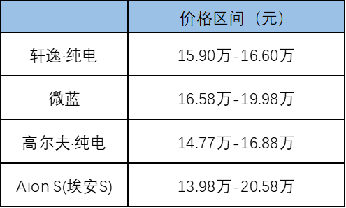 是否能杀入15万区间？雪佛兰首款国产纯电动车价格预测