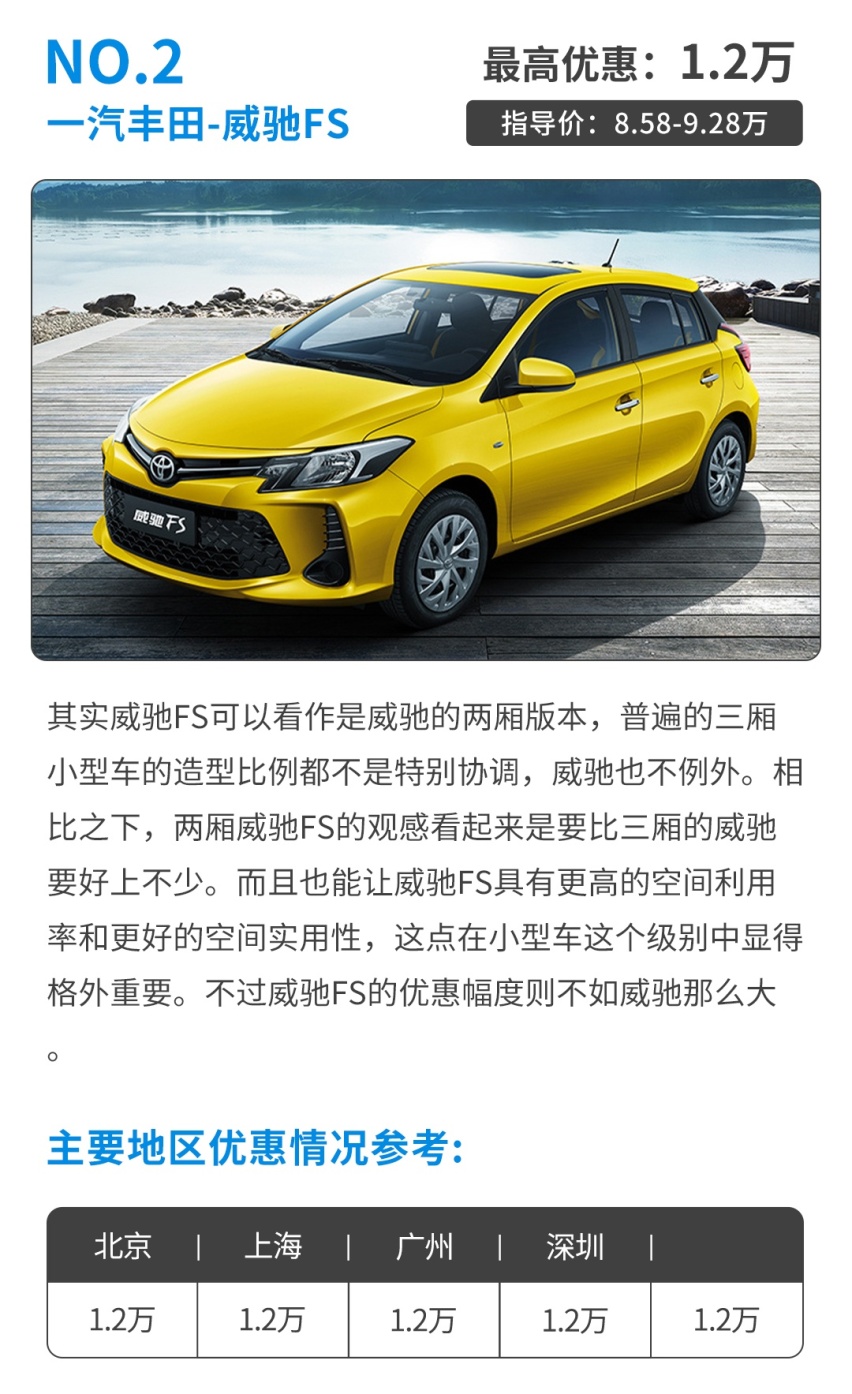 6万块买省心丰田！搭可靠自吸动力 这些合资小车代步一流！