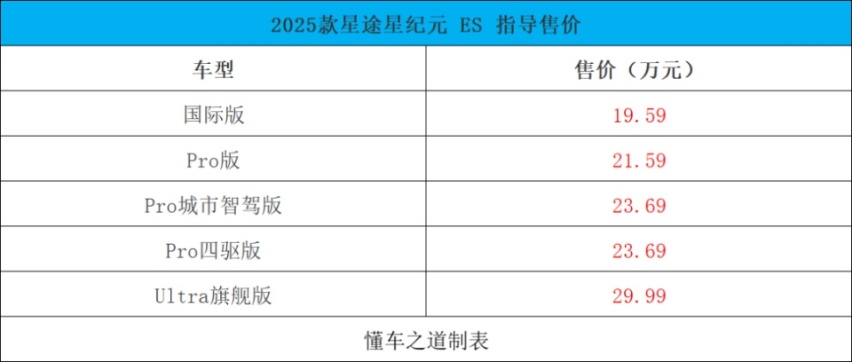 2025款星途星纪元ES，高阶智驾+空悬+CDC