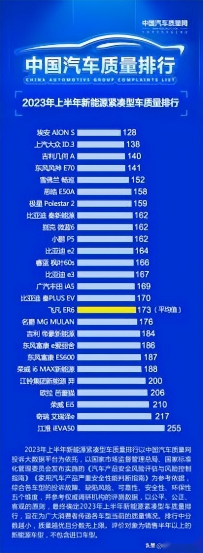再上新台阶 上汽大众ID.家族9月订单超2万