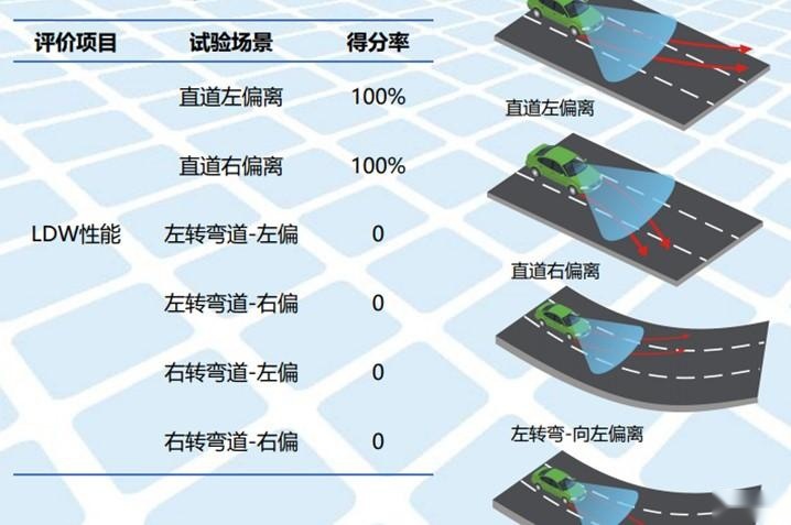 20颗博世传感器，权威测评ADAS系统五大全优，新势力真不差