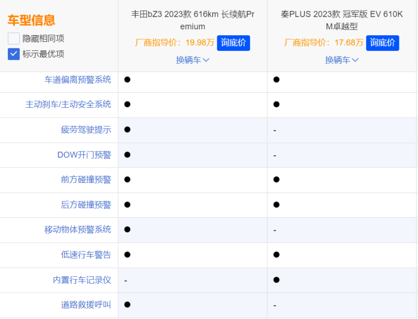 纯电轿车格局重组战，杀入20万的丰田bZ3把压力给到谁