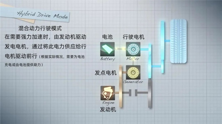广汽本田凌派锐·混动：这波真香诱惑能抵挡得住，算我输！