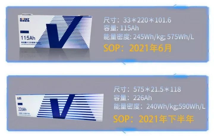 长城无钴电池迎战比亚迪刀片电池，两强相争谁更强？