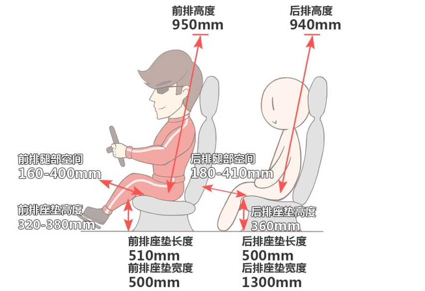 一般人我不告诉他，要买台舒适好车，这么挑准错不了！