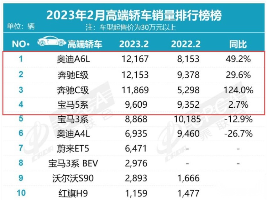 车机涉嫌减配问题持续发酵，宝马5系距离315还有多远？