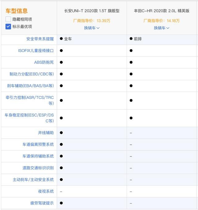 超越合资，对于UNI-T来说不是口号，而是“既定事实”