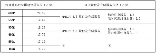 15.79万-22.39万元上市，小鹏P5选购指南