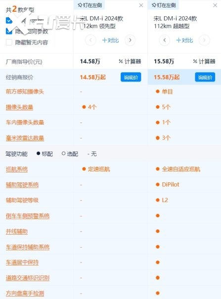 宋L DM-i是秦L DM-i的SUV版吗？为什么说标配不值得选？