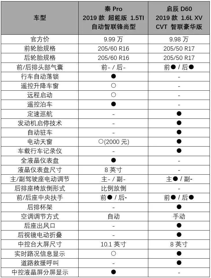 告诉我，增程式电动车到底是不是纯电动车呢？丨问答