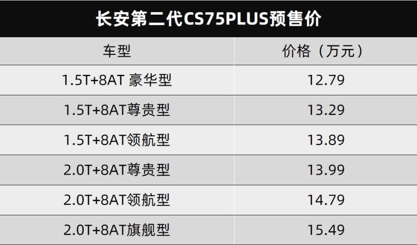 一汽丰田卡罗拉锐放上市、长安第二代CS75PLUS开启预售…丨今日车闻