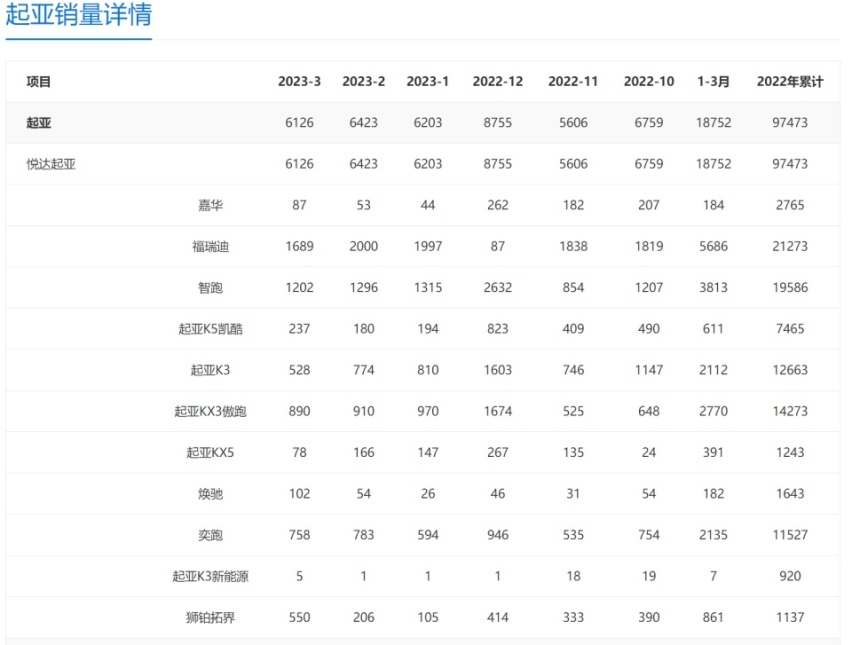 用轮休变相逼员工离职，起亚离退出中国还有多久？