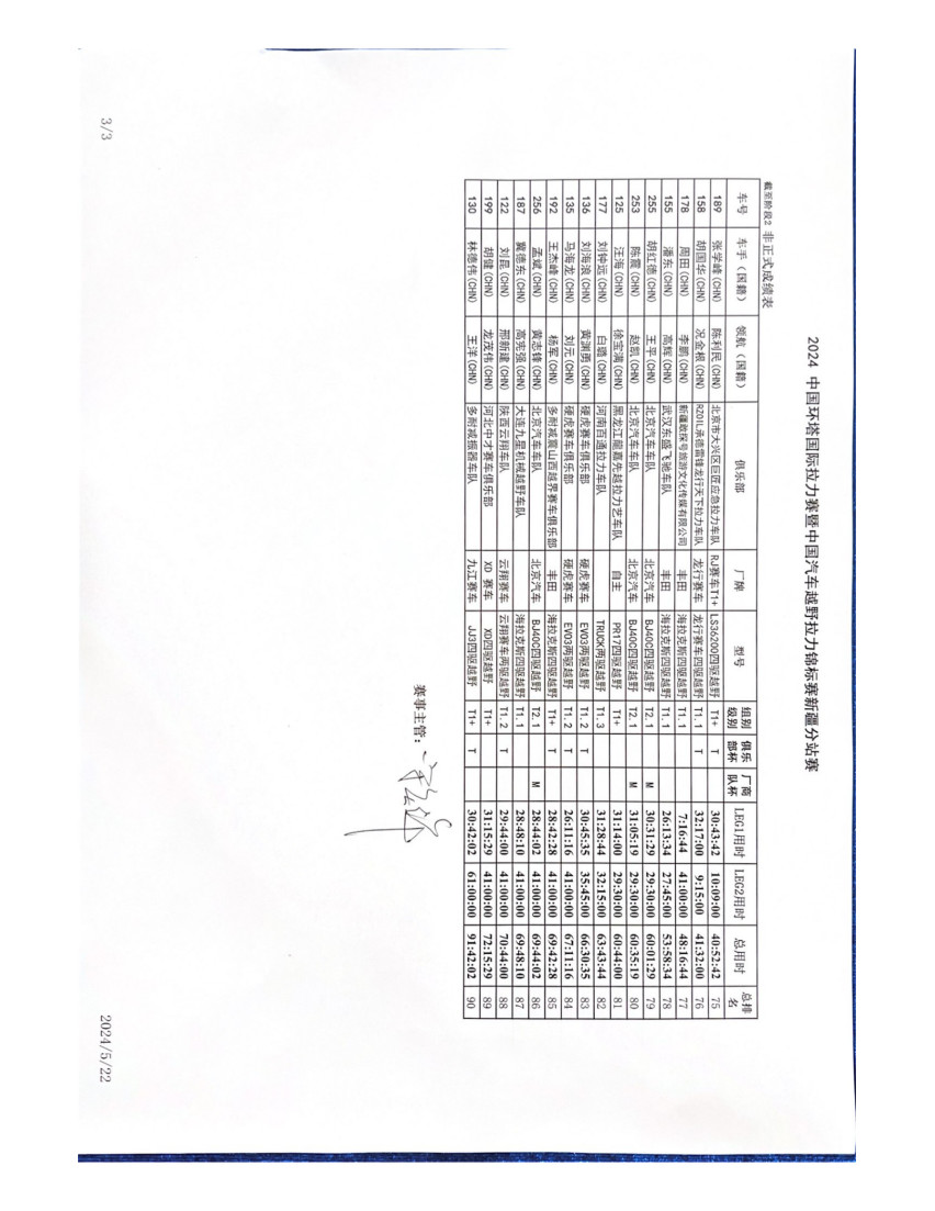 2024环塔SS2麦盖提N39°赛段，魔鬼赛段不“魔鬼”了？