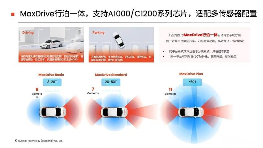 全栈量产智驾应用算法在C1200家族芯片上的部署 | 研讨会回顾