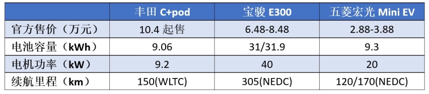 五菱小车“一炮而红”,货比三家后,连日本和欧洲市场都想引进!