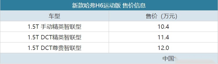 降低价格门槛 新款哈弗H6运动版10.4万元起