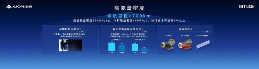 弹匣电池2.0新突破 广汽埃安P58微晶超能电芯针刺不冒烟