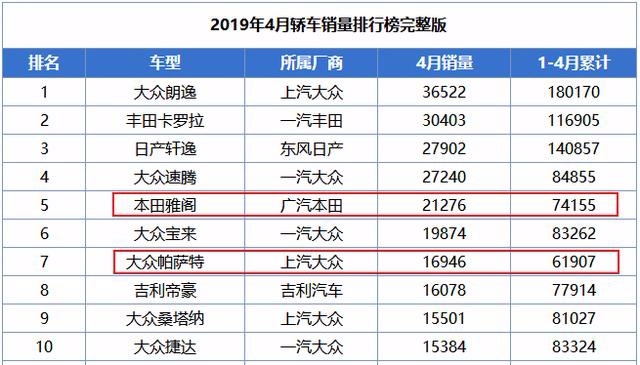 嫌雅阁、迈腾烂大街？20万内这几款中级车各怀绝技