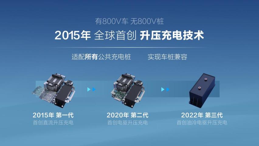 让公共桩秒变超充桩，比亚迪这又是什么黑科技？