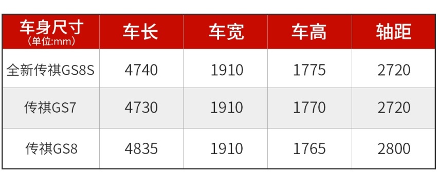 252匹新动力，自主品牌也玩SE？全新传祺GS8S将上市