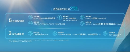 2小时订单破万 全新第三代荣威RX5/超混eRX5预售火热进行中