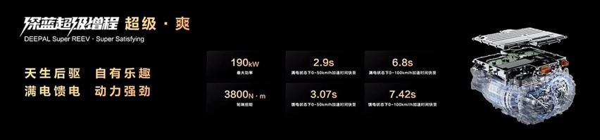 深蓝L07正式上市，15.19万起，纯电/增程双版本，搭华为智驾