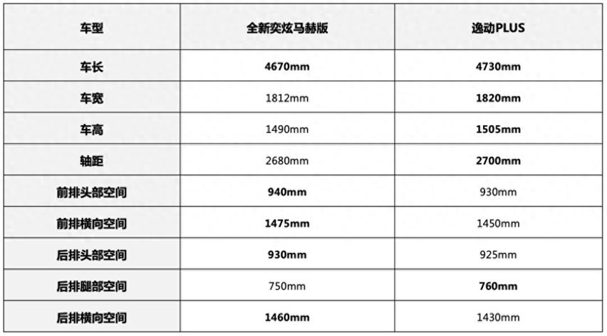 年轻人买运动轿跑！通勤代步选原厂“改装”还是老牌家轿？