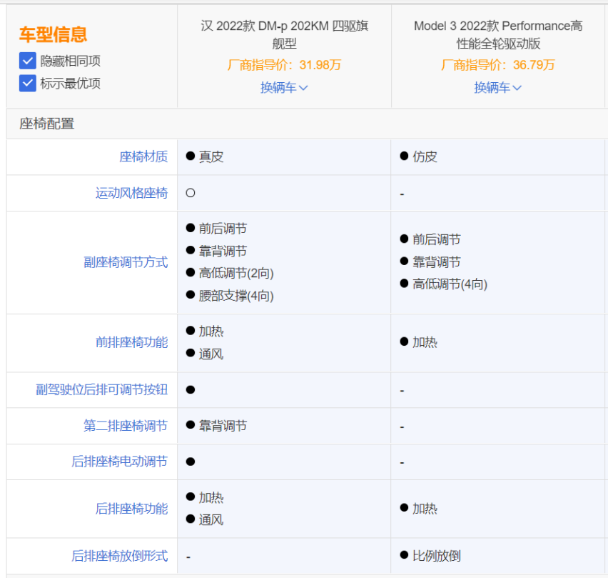 比亚迪汉DM-p“驾到”，特斯拉Model 3P瞬间不香了！