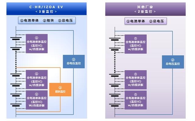 丰田“EV时代”的气势：后发先至，产链优势厚积薄发！