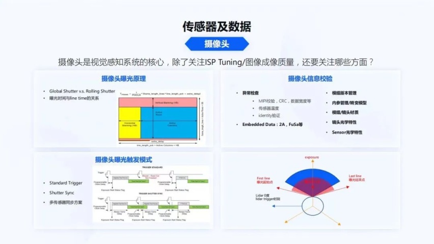 地平线智能驾驶应用软件部宋巍：面向规模化量产的智能驾驶系统和软件开发