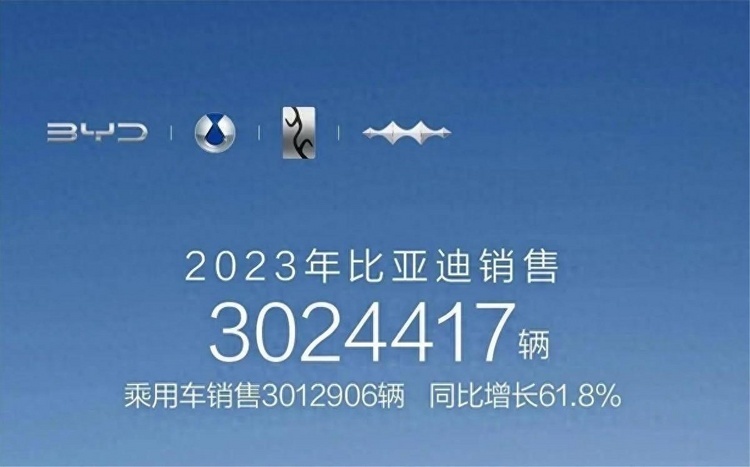 全科状元比亚迪的销量背后是多维实力加持的底气