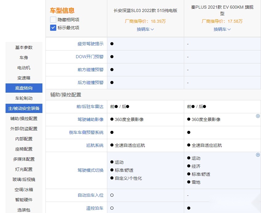 长安深蓝SL03和秦PLUS EV谁更值得买？