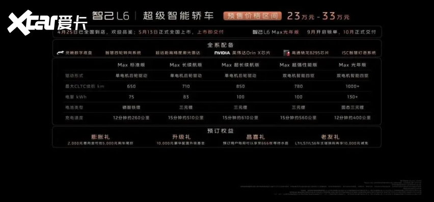 预售23万元起,智己l6亮相南京五一车展,智能配置拉满