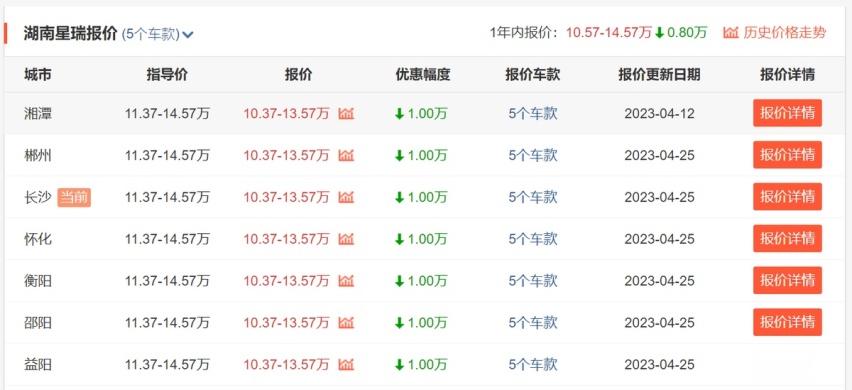 吉利星瑞1.5T要来了！售价有望9.98万起，准备买车的年轻人有福了