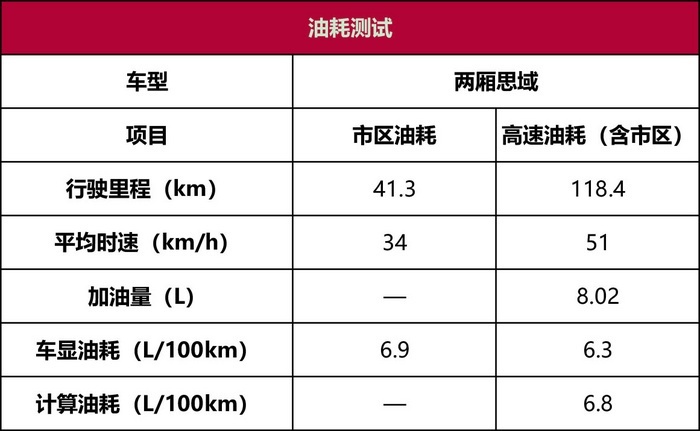 思域两厢性能测试：百公里加速8.85秒是你期待的吗？