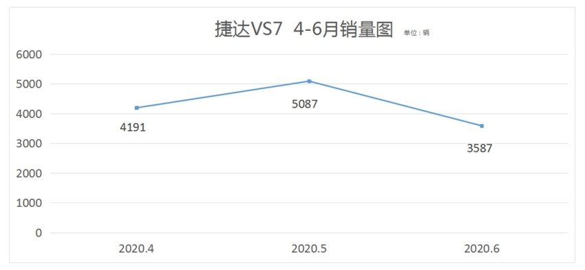 那些上市时风风火火的车 现在市场表现到底如何？