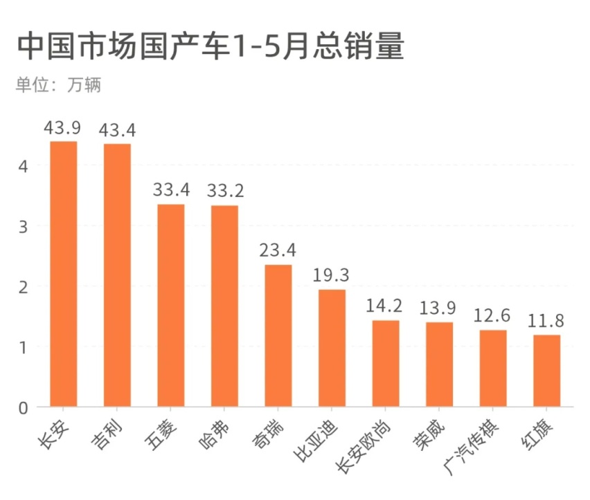 长安、吉利、哈弗,谁才是中国品牌之王?