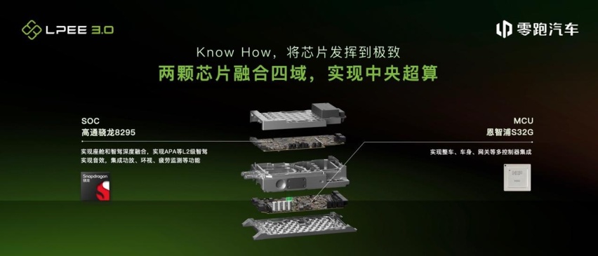 为什么电子电气架构对于智能汽车如此重要？