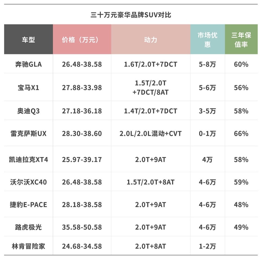 2020年都说穷，豪车销量暴涨27%你怎么解释？