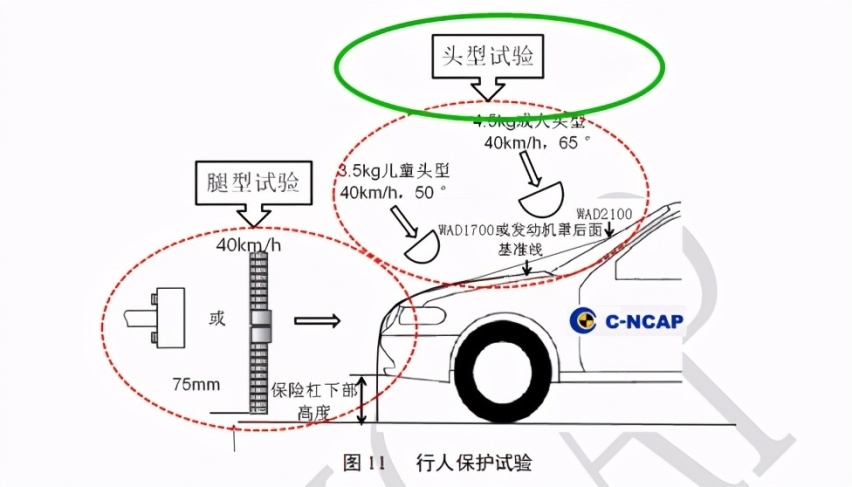 行人保护得分率刚过线，传祺GS4获五星安全评价