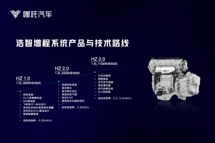 浩智战略加持，哪吒的前途稳了？
