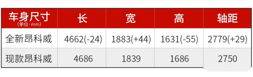 大叔变型男，这款美系SUV换代要再来一次降维打击？