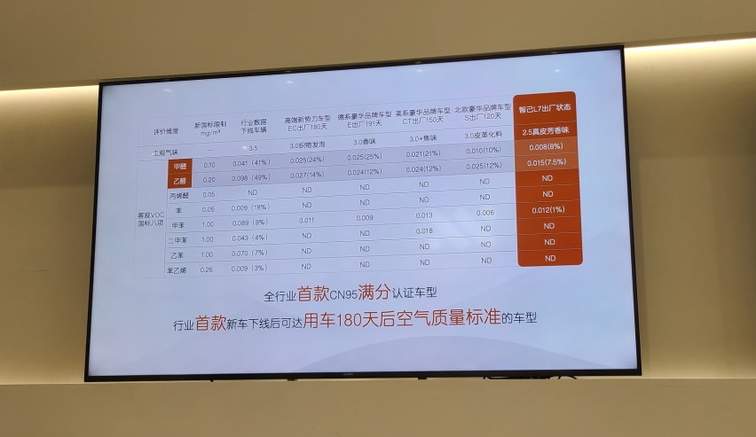 智己 L7：我新车车内空气质量比你 180 天后还好
