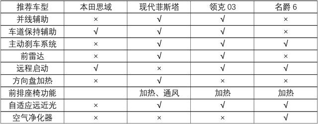 推荐四款运动型轿车，不到15万，零百加速最快6秒多