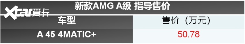 纯正进口 新款梅赛德斯- AMG A 45 4MATIC+上市