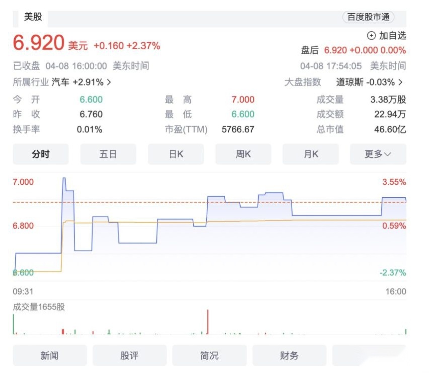营收6.79亿美元，毛利15%，路特斯科技真正价值显现