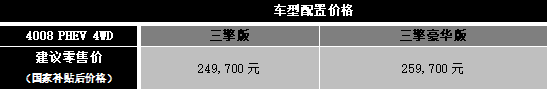 4008 PHEV 4WD成都车展上市 东风标致电动化战略加