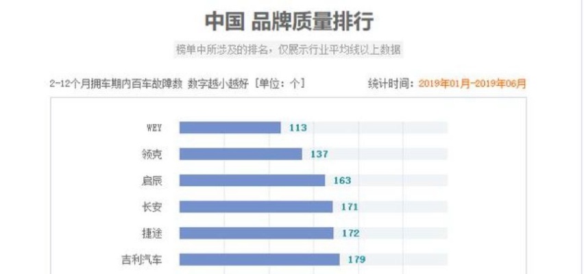 [品牌榜单排行：市场认可度、销售额与用户满意度兼得的顶级品牌]