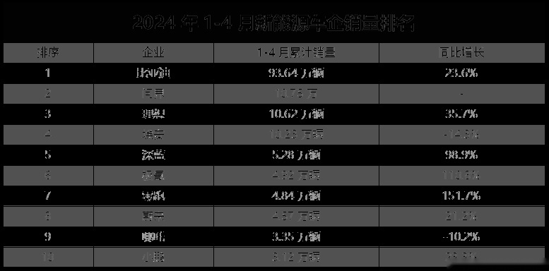 “多生不等于滥生”？新能源品牌次子会不会重蹈覆辙？