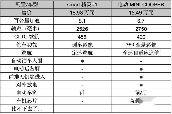 闲侃 ｜ 当谦儿大爷的捧哏对象是MINI电动，好卖属性+1？